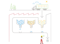 How pet food is made arrives at factory
