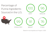 Ingredients US Sourced