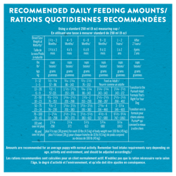 Rations Quotidiennes Recommandées