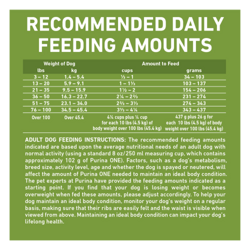 Feeding Amounts