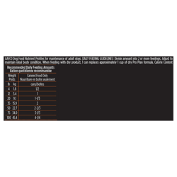 Recommended Daily Feeding Amounts
