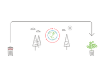 Purina Sustainability Future Generations