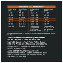Recommended feeding amount