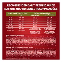 Recommended Daily Feeding Guide