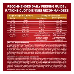 Recommended Daily Feeding Guide