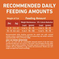 Recommended daily feeding amounts