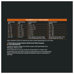 Recommended daily feeding amounts