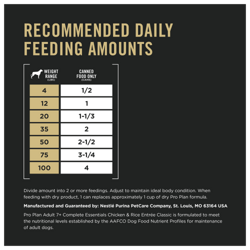 Recommended Daily Feeding Amounts