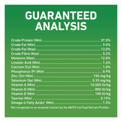 Guaranted Analysis