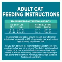 Recommended Daily Feeding Amounts