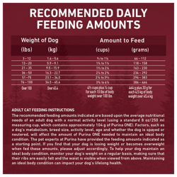 Recommended Daily Feeding Guide
