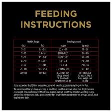 Feeding Instructions