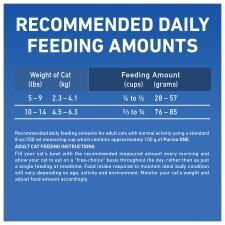 Recommended Daily Feeding Amounts