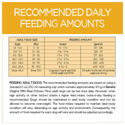 Recommended Daily Feeding Amounts